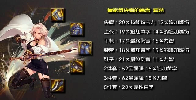 100级极诣驭剑士神话装备搭配攻略与推荐