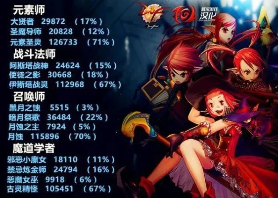 DNF职业觉醒与二次觉醒名称及召唤师二次觉醒任务详解