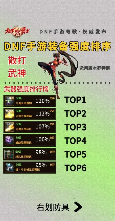 Dnf散打武器排行榜解析：游戏内装备与全球武术排名