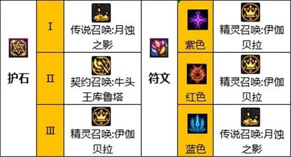 DNF召唤师装备搭配攻略详解