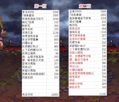 DNF快速提升名望值攻略：多种方法详解