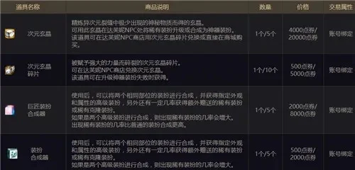 DNF神器装扮获取方法及兑换券解析