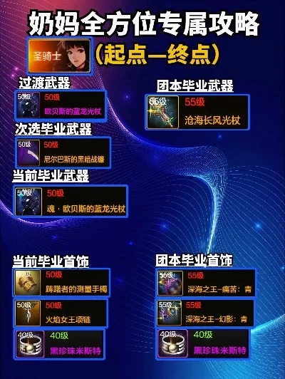 dnf奶妈各个部位附魔　dnf奶妈附魔选择