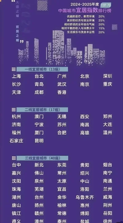 2025年一线城市有哪些　2025年一线城市有哪些？