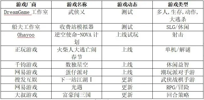 2025年游戏开发框架排行榜　2025年游戏开发框架排行榜最新