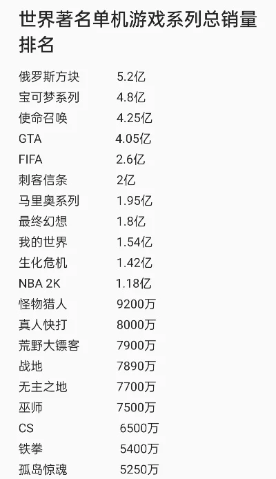 十大黑帮单机游戏排行榜-黑帮单机游戏排行
