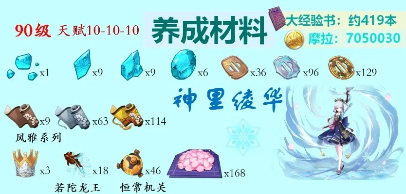 2025年钟离突破材料总共要多少　钟离20级突破材料