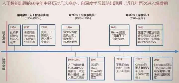 2025年人工智能语言有哪些　2025年人工智能语言有哪些变化