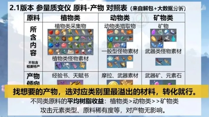 2025年质变仪原神配方　质变仪原神怎么获得