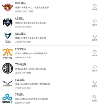全球游戏战队实力排行榜　全球游戏战队实力排行榜前十名
