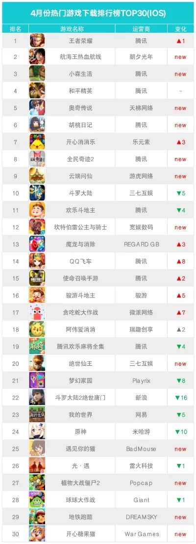小偷游戏手游排行榜最新-小偷游戏手游排行最新