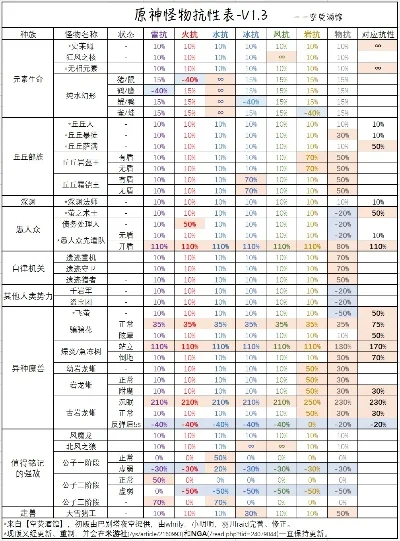原神秒伤排行榜　原神秒伤排名