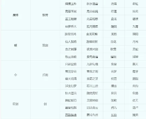 梦幻西游门派转换全攻略：步骤详解及注意事项