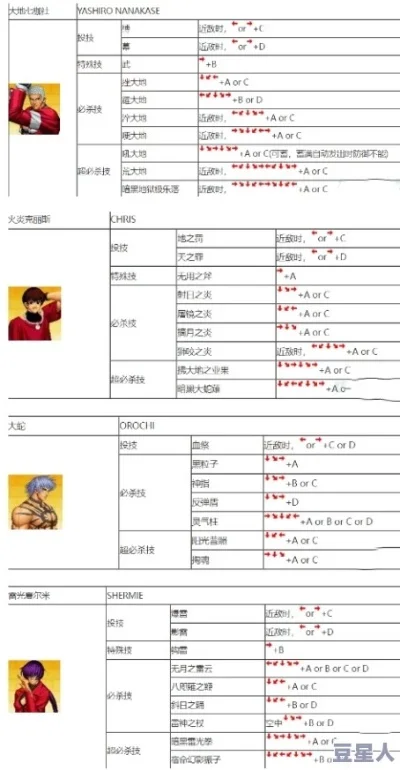 拳皇97手柄版双人玩法攻略：自定义键位，角色选择，对战技巧
