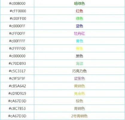梦幻西游手游彩色字体使用指南大全