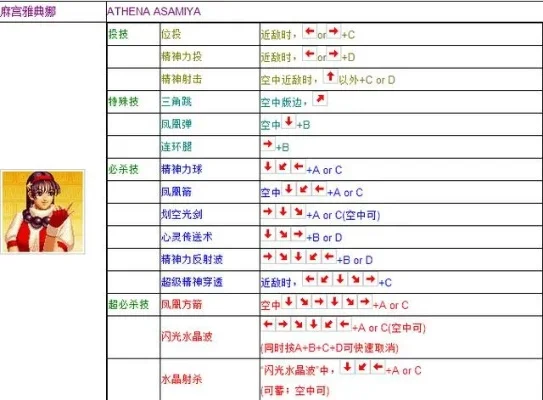 拳皇97手游小红帽无限连招&实战技巧解析