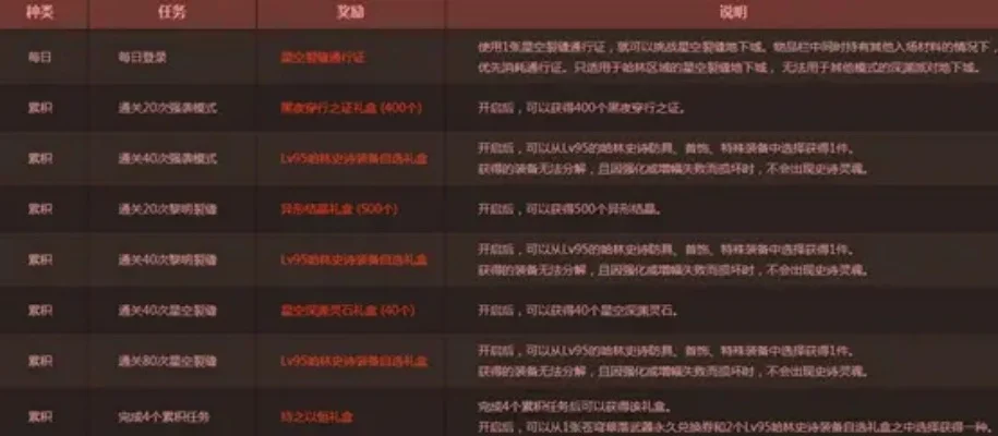 新手必看！小号快速升级攻略全解析