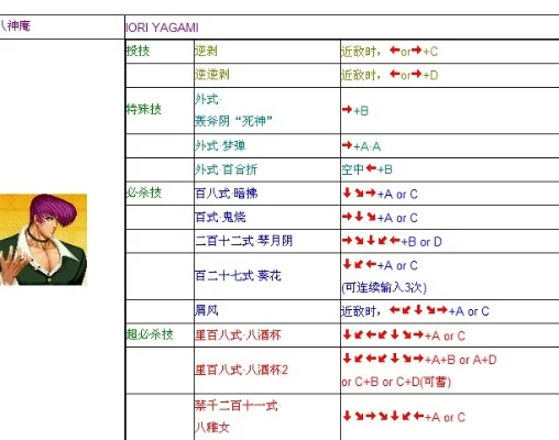 拳皇97操作技巧与招式解析