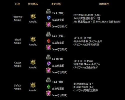 暗黑破坏神2宝石合成攻略：完美宝石、神符升级及装备合成方法