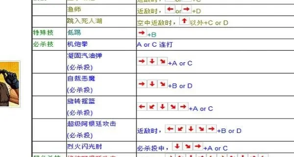 拳皇97大绝招秘籍：能量积累、按键组合与操作技巧