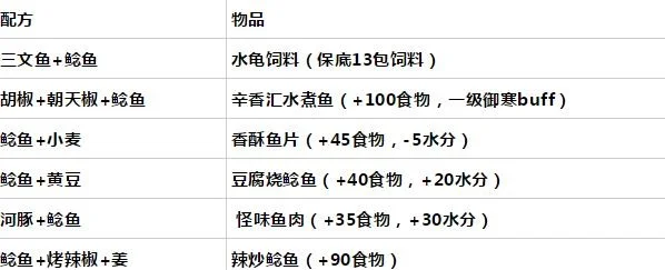 游戏攻略：钓取与食谱全解，君子河鲶鱼大丰收