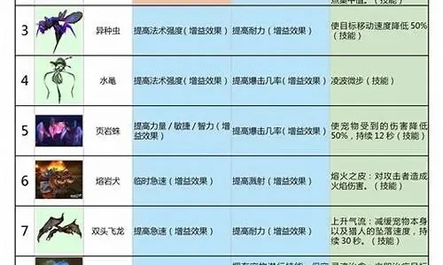 猎人娃远程输出攻略：技能详解与实战技巧
