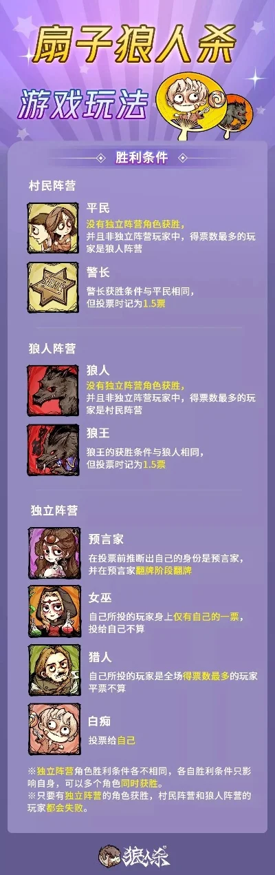 狼人杀扇子模式玩法解析：6人10分钟快速游戏攻略