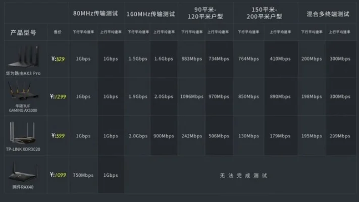 游戏玩家路由器推荐：Wi-Fi 6路由器型号精选