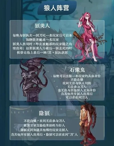 狼人杀攻略：角色技巧解析与游戏流程