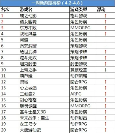 奇迹游戏角色排行榜最新-奇迹游戏角色排行最新