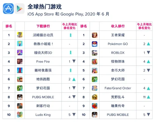国外搞笑游戏排行榜手游-国外搞笑手游推荐