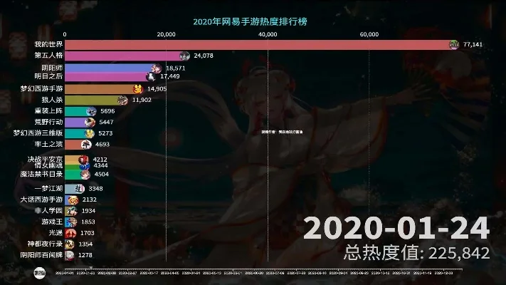 手游古风手游热度排行榜-古风手游热度排行