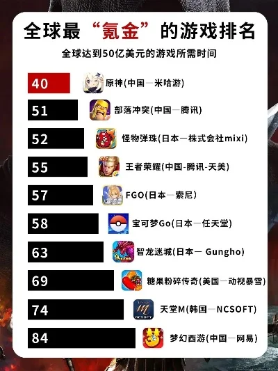 全球氪金游戏排行榜手游-全球氪金手游排行榜