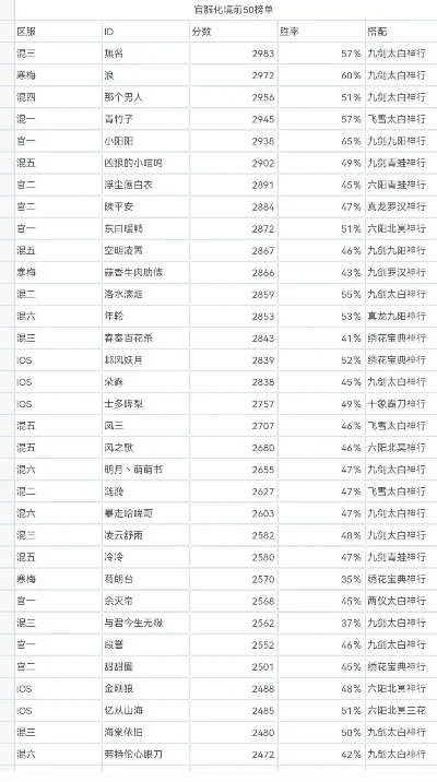 十大良心神装手游排行榜-良心神装手游排行