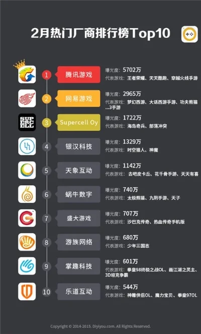 今年火热手机游戏排行榜-热门手机游戏盘点