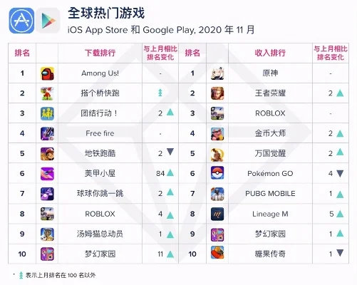 手游模拟运营系统排行榜