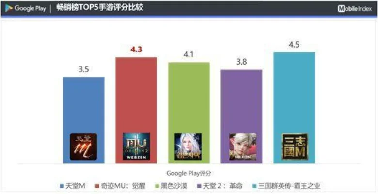 仙侠手游画质排行榜第二-仙侠画质顶尖，视觉盛宴。