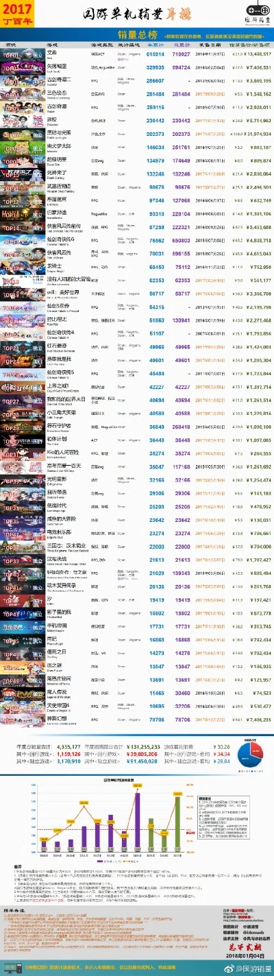 国产单机游戏销售排行榜-国产单机游戏排行
