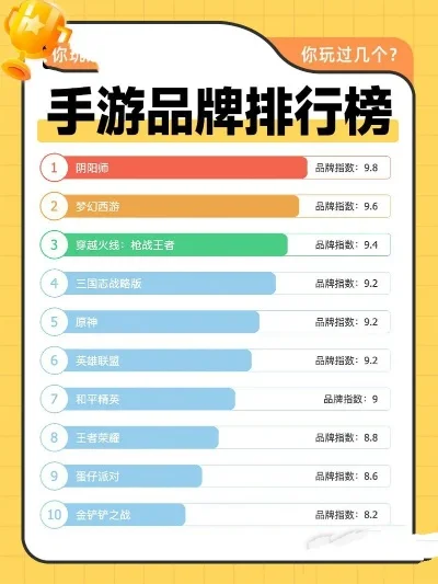 手游排行榜前三名手游-热门手游数字旅行指南