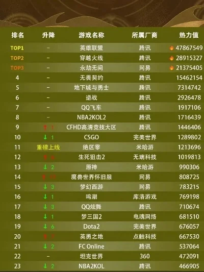 十大网游端游游戏排行榜-网游端游影响力排行