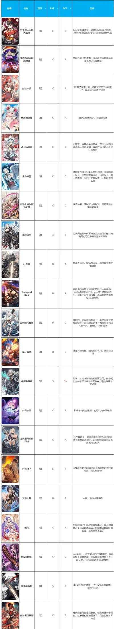 回合放置手游排行榜游戏-回合放置手游排行