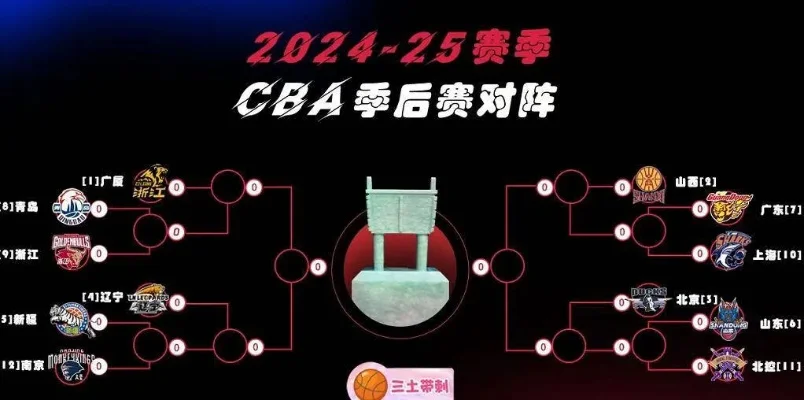 cba季后赛赛程表-CBA季后赛赛程发布