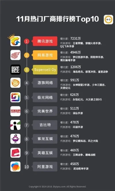 十大最火战争游戏排行榜-十大热门战争游戏
