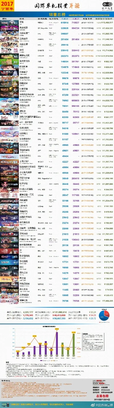 冷兵器游戏端游排行榜-冷兵器游戏排行榜