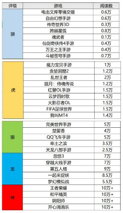 手游版最真实游戏排行榜-真实手游沉浸体验指南