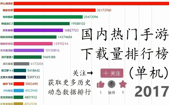 单机手游闯关手游排行榜-单机闯关手游排行榜
