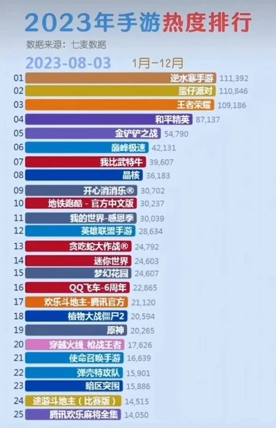 38期手游排行榜最新-手游排行分析及趋势