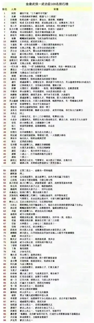 最新卡牌武侠手游排行榜-卡牌武侠手游排行榜
