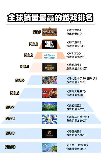 全球经典街斗游戏排行榜-经典街斗游戏盘点