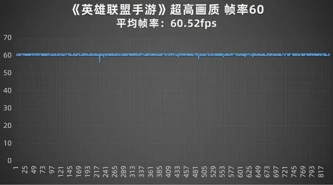 60帧手机游戏排行榜-60帧游戏榜单推荐